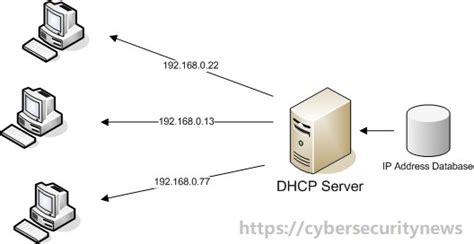 what does dhcp stands for